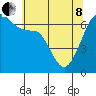 Tide chart for Whidbey Island, Sunset Beach, Washington on 2022/05/8
