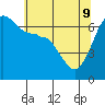Tide chart for Whidbey Island, Sunset Beach, Washington on 2022/05/9