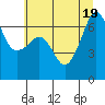 Tide chart for Sunset Beach, Washington on 2022/07/19