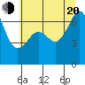 Tide chart for Sunset Beach, Washington on 2022/07/20