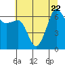 Tide chart for Whidbey Island, Sunset Beach, Washington on 2023/07/22