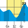Tide chart for Whidbey Island, Sunset Beach, Washington on 2023/07/23