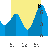 Tide chart for Whidbey Island, Sunset Beach, Washington on 2023/08/6