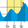 Tide chart for Whidbey Island, Sunset Beach, Washington on 2023/08/7
