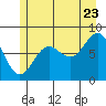 Tide chart for Surge Bay, Alaska on 2022/07/23