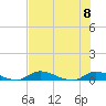 Tide chart for Sutherlands Still, Satsuma, Dunns Creek, Florida on 2023/07/8