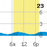 Tide chart for Sutherlands Still, Satsuma, Dunns Creek, Florida on 2023/08/23