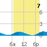 Tide chart for Sutherlands Still, Satsuma, Dunns Creek, Florida on 2023/08/7