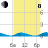 Tide chart for Sutherlands Still, Satsuma, Dunns Creek, Florida on 2023/08/8