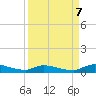 Tide chart for Sutherlands Still, Satsuma, Dunns Creek, Florida on 2023/09/7