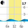Tide chart for Sutherlands Still, Satsuma, Dunns Creek, Florida on 2024/01/17