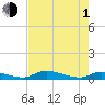 Tide chart for Sutherlands Still, Satsuma, Dunns Creek, Florida on 2024/05/1