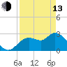 Tide chart for Suwannee, Florida on 2023/04/13