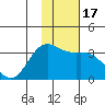Tide chart for Adak Island, Adak, Alaska on 2021/01/17