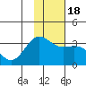 Tide chart for Adak Island, Adak, Alaska on 2021/01/18