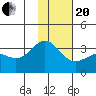 Tide chart for Adak Island, Adak, Alaska on 2021/01/20