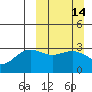 Tide chart for Adak Island, Adak, Alaska on 2021/03/14