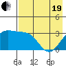 Tide chart for Adak Island, Adak, Alaska on 2021/05/19