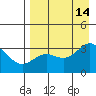 Tide chart for Adak Island, Adak, Alaska on 2021/08/14
