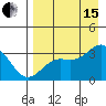 Tide chart for Adak Island, Adak, Alaska on 2021/08/15