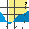 Tide chart for Adak Island, Adak, Alaska on 2021/08/17