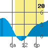 Tide chart for Adak Island, Adak, Alaska on 2021/08/20