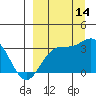Tide chart for Adak Island, Adak, Alaska on 2021/09/14
