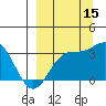 Tide chart for Adak Island, Adak, Alaska on 2021/09/15