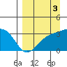 Tide chart for Adak Island, Adak, Alaska on 2021/09/3