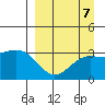 Tide chart for Adak Island, Adak, Alaska on 2021/09/7