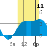 Tide chart for Adak Island, Adak, Alaska on 2021/10/11