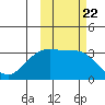 Tide chart for Adak Island, Adak, Alaska on 2021/10/22