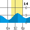 Tide chart for Adak Island, Adak, Alaska on 2021/11/14