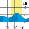 Tide chart for Adak Island, Adak, Alaska on 2021/11/15