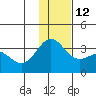 Tide chart for Adak Island, Adak, Alaska on 2021/12/12