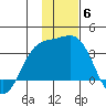 Tide chart for Adak Island, Adak, Alaska on 2021/12/6