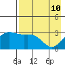 Tide chart for Adak Island, Adak, Alaska on 2022/05/10