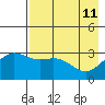 Tide chart for Adak Island, Adak, Alaska on 2022/05/11