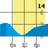 Tide chart for Adak Island, Adak, Alaska on 2022/05/14