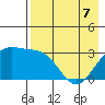 Tide chart for Adak Island, Adak, Alaska on 2022/05/7