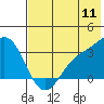 Tide chart for Sweeper Cove, Alaska on 2022/07/11