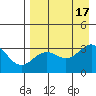 Tide chart for Adak Island, Adak, Alaska on 2022/08/17