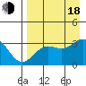Tide chart for Adak Island, Adak, Alaska on 2022/08/18