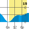 Tide chart for Adak Island, Adak, Alaska on 2022/08/19