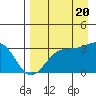 Tide chart for Adak Island, Adak, Alaska on 2022/08/20