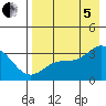 Tide chart for Adak Island, Adak, Alaska on 2022/08/5