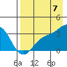 Tide chart for Adak Island, Adak, Alaska on 2022/08/7