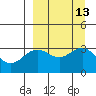 Tide chart for Adak Island, Adak, Alaska on 2022/09/13