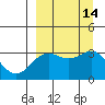 Tide chart for Adak Island, Adak, Alaska on 2022/09/14