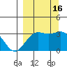 Tide chart for Adak Island, Adak, Alaska on 2022/09/16